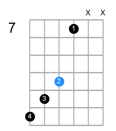 Caug(add9)/E Chord